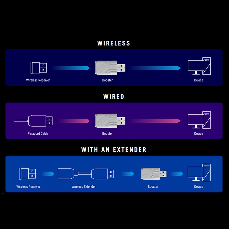 Rog Polling Rate Booster Connectivity